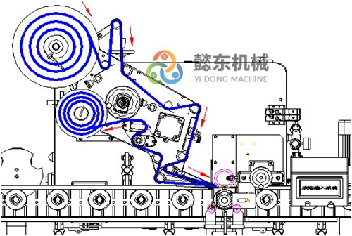 平面貼標(biāo)機(jī)